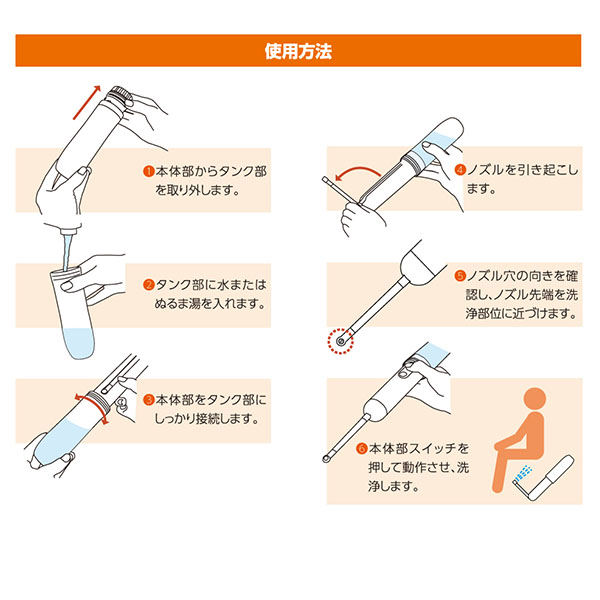 使用方法