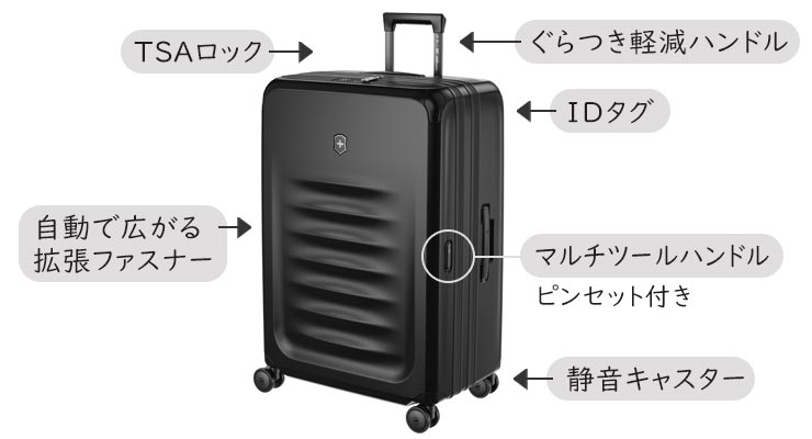 機能