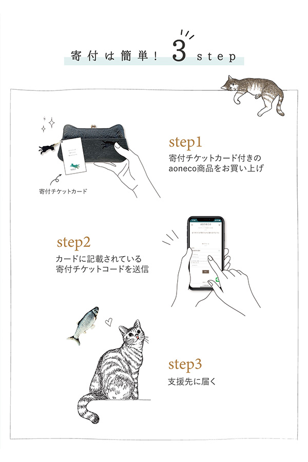 waji aoneco 寄付チケットについて